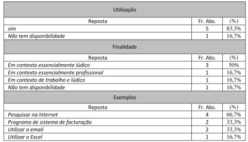 Tabela 9: Acha que depois do processo passará a preferir aprender através 