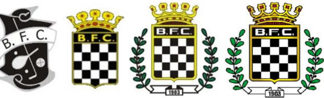 Figura 4: Evolução do emblema do Boavista Futebol Clube ao longo dos tempos. 