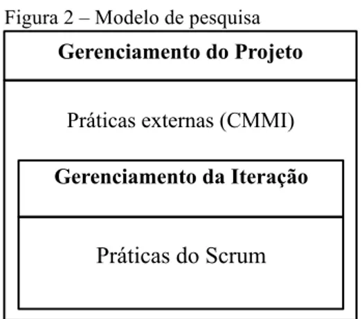 Figura 2 – Modelo de pesquisa 