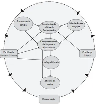 Figura 6. Modelo dos “Big Five” de Salas, Sims e Burke (2005) 