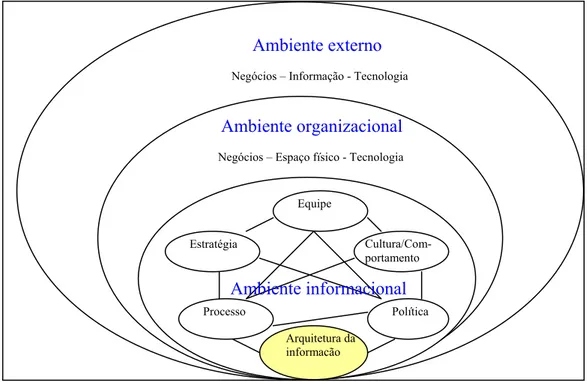 Figura 4 – Um modelo ecológico para o gerenciamento da informação – DAVENPORT (1998) 