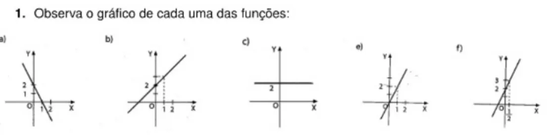 Figura 13 Tarefa C 
