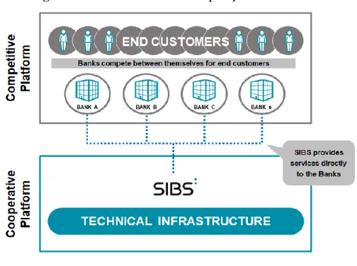 Figura 3. SIBS e o Modelo de cooperação interbancária 
