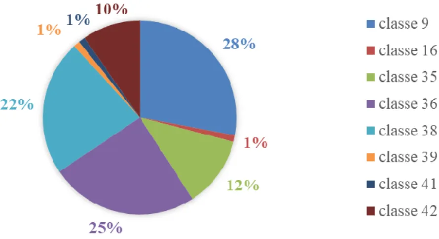 Figura 12. Percentagem das marcas da SIBS em Território Nacional (1984-2016) 