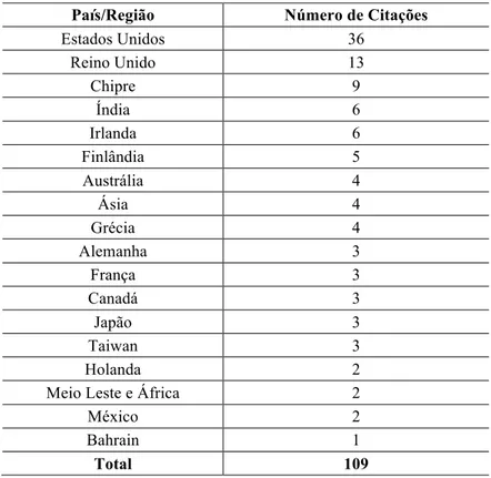 Tabela 5 – Publicações de insucesso em ERP por país 