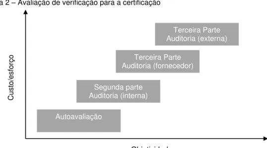 Figura 2  –  Avaliação de verificação para a certificação 