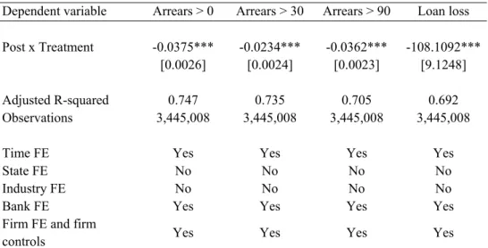 Table 4: Risk realization regressions 