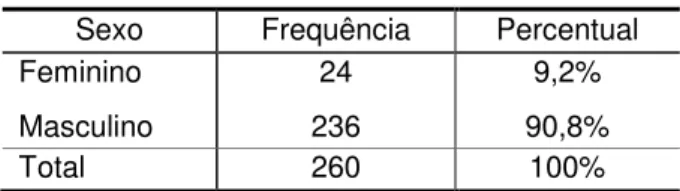 Tabela 3. Participantes por sexo 