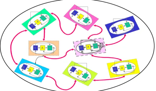 FIGURA 7 – Mapa de Observadores em Interações (LUCENA, 2003a). 