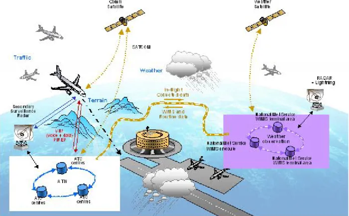 Figura 2.1: O conceito FLYSAFE
