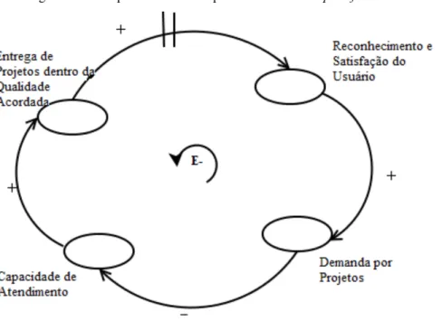 Figura 4 – Comportamento de equilíbrio em um loop de feedback 
