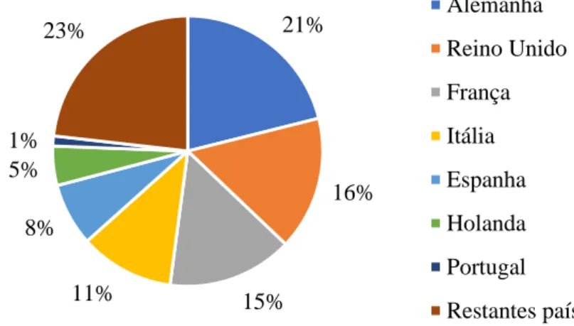 Tabela 1 – Cidades analisadas no presente estudo 