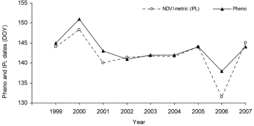 Figure 4. Relationship between ground based vineyard flowering date (“Pheno”) and left inflexion date (IP L ) extracted from the logistic model over the studied years