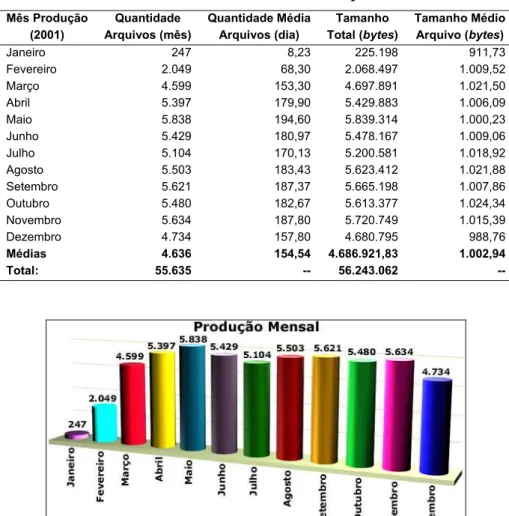 Tabela 5.2 - Resumo dos dados importados. 