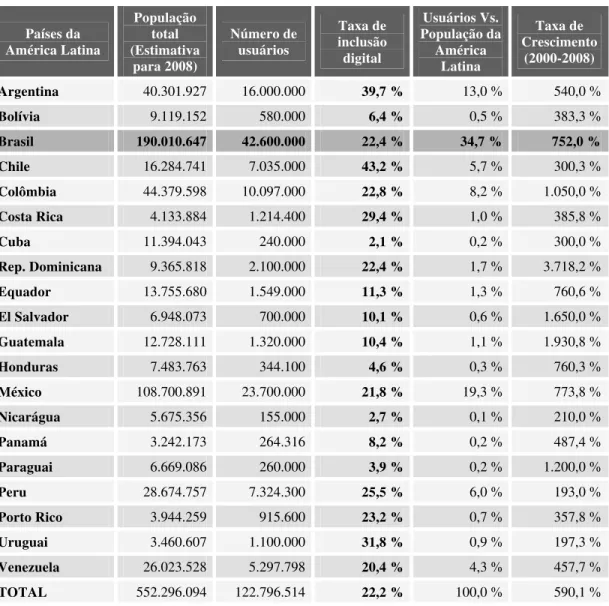 Figura 3: Índice de Oportunidade Digital por países 