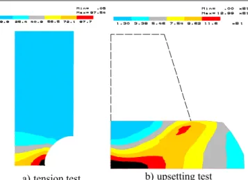 Fig. 2. Criterion of total plastic work (Freudenthal, 1950; Gil- Gil-lemont, 1976). 