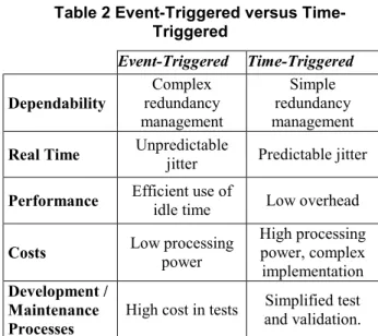 Table 2 presents an evaluation between the two  approaches. 