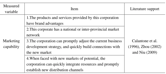 Table 4-6 Measurement Items of Marketing Capability  Measured 