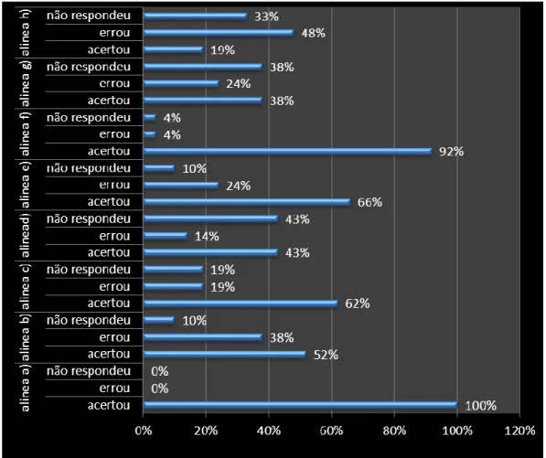 Gráfico 18 