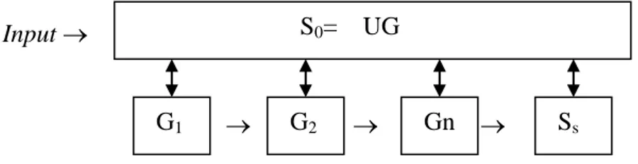 Figura 1. Modelo de Aquisição de L1 (White, 2003: 3). 