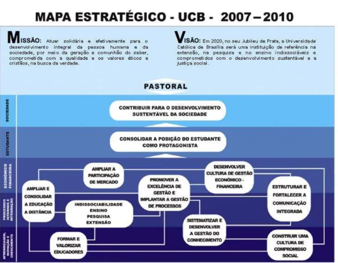 Figura 5 - Mapa estratégico da UCB)  Fonte: Freitas,2007 