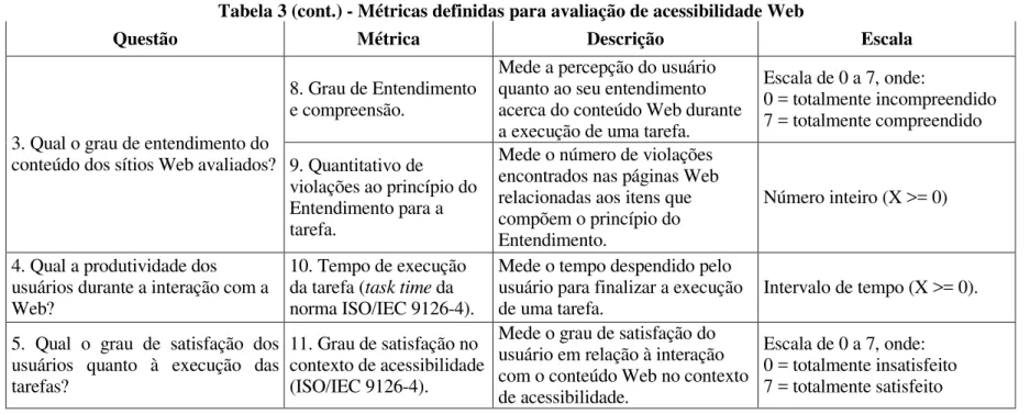 Tabela 3 (cont.) - Métricas definidas para avaliação de acessibilidade Web