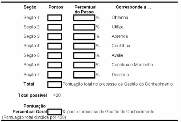 Figura 10 - Planilha de avaliação da pontuação geral do Processo de GC. 