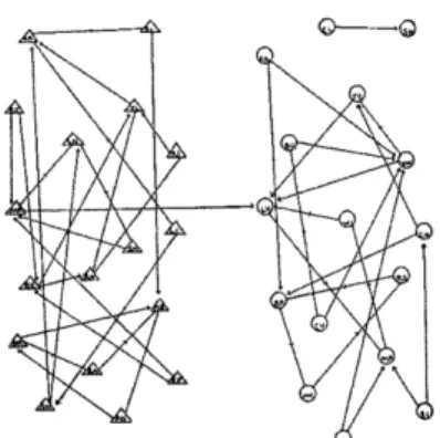 Figure 6: Friendships between schoolchildren. Hand-drawn image of a social network,  taken  from  the  work  of  Moreno,  depicts  friendship  patterns  between  boys  (triangles)  and girls (circles) in a class of schoolchildren in the 1930s (Newman, 2010