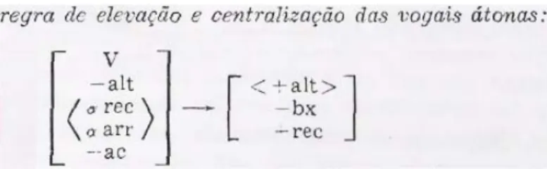 Figura 2 - Elevação e centralização das vogais átonas, Mateus (1975/1982: 32) 