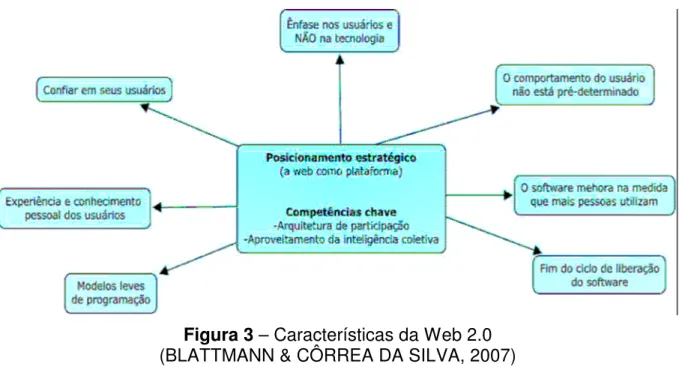 Figura 3 – Características da Web 2.0  (BLATTMANN &amp; CÔRREA DA SILVA, 2007) 