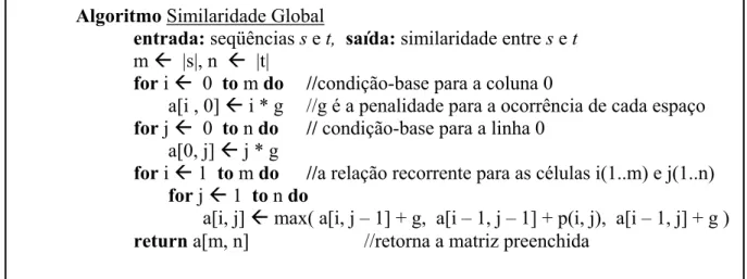 Figura 3.3-4 – Um algoritmo (pseudocódigo) para calcular a similaridade global em programação dinâmica