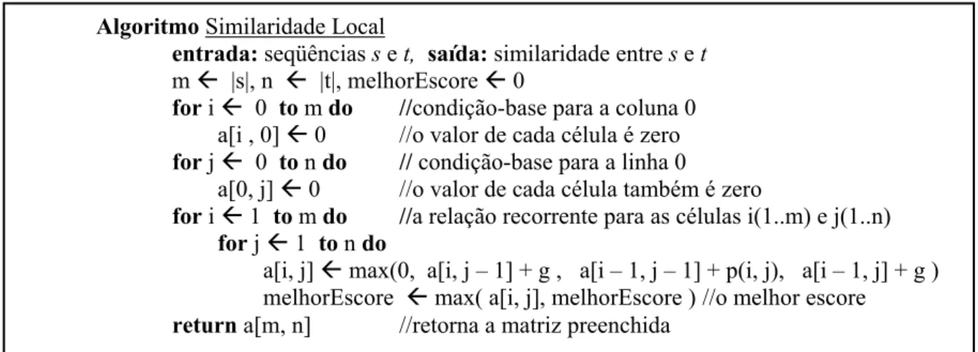 Figura 3.3-5 – Um algoritmo (pseudocódigo) para calcular a similaridade local em programação dinâmica