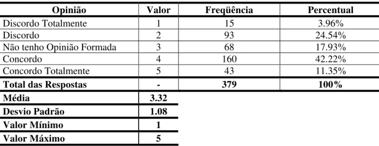 Tabela 19: Falta de reconhecimento à participação dos membros na comunidade 