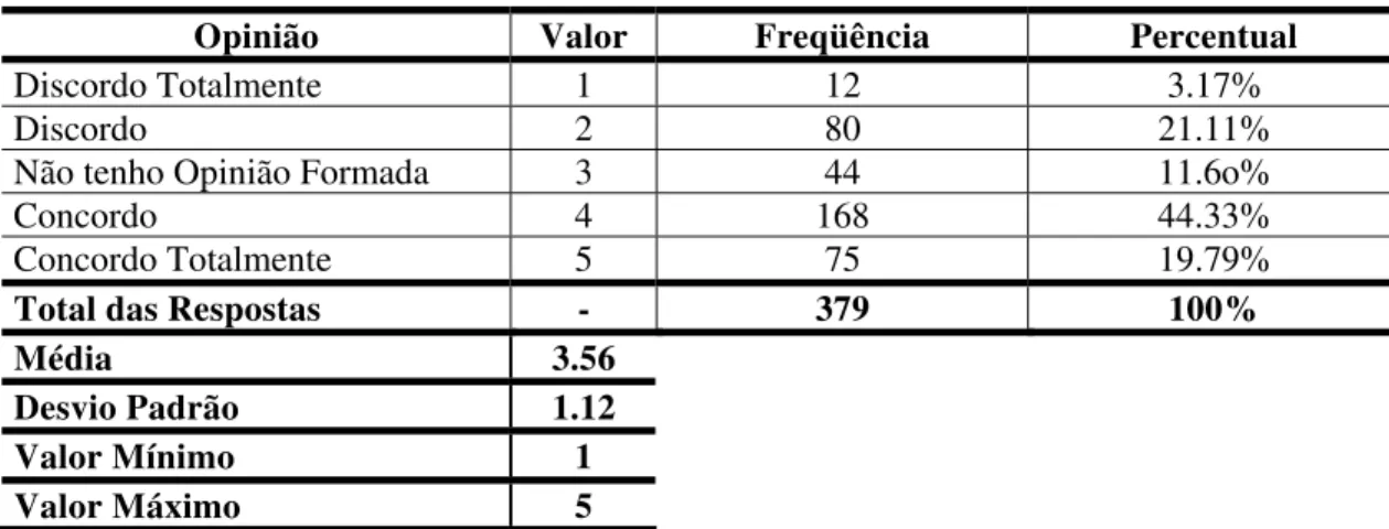 Tabela 15: Falta de moderação atuante na comunidade 