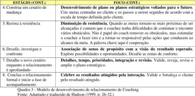 Figura 5 - Modelo de Coaching, CCL 