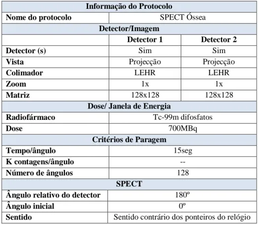 Tabela 5 - Sugestão de Protocolo de aquisição para a SPECT Óssea de uma região de interesse  na BrightView da Philips
