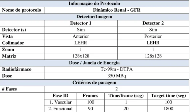 Tabela 6 - Sugestão de protocolo de aquisição para a renografia com cálculo da GFR na BrightView da Philips