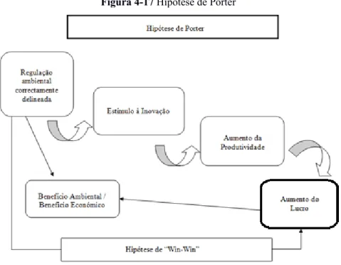Figura 4-17 Hipótese de Porter