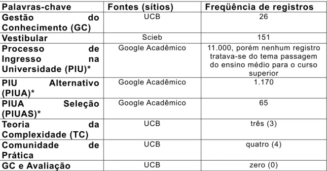 Tabela 3: Referenciais teóricos 