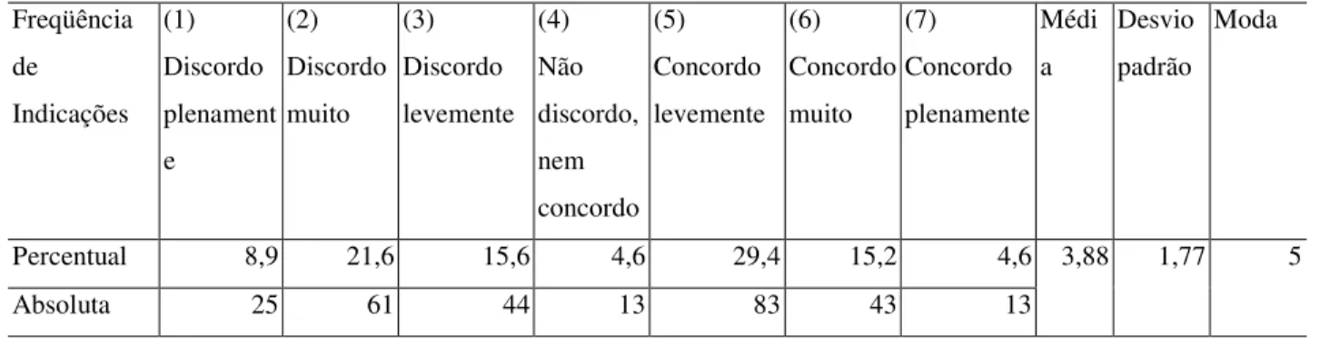 Tabela 8 -  Recompensa diferencialmente o empregado tendo como base o seu desempenho,  desenvolvimento e aplicação da competência individual 