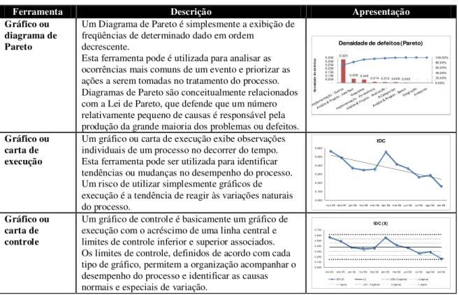 Gráfico ou  diagrama de  Pareto 