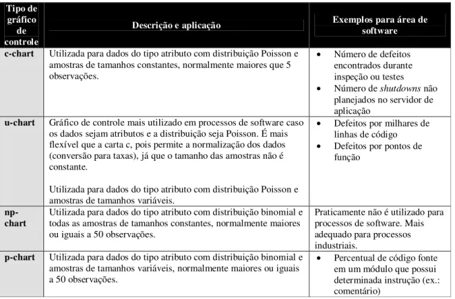 gráfico  de  controle 