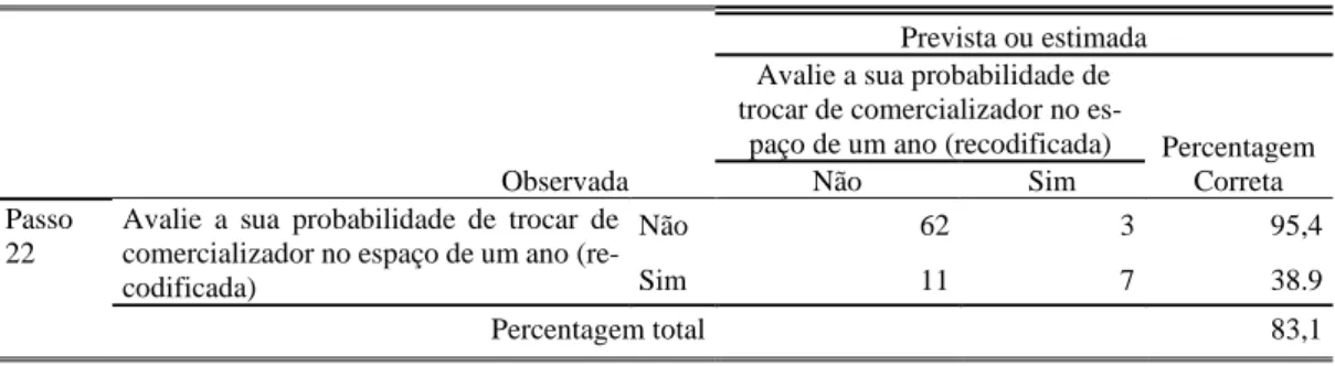 Tabela 6 – Tabela das classificações 