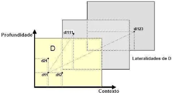 Figura 9 - Visão Multidimensional do Conhecimento do Domínio   Fonte: COSTA, 1997 