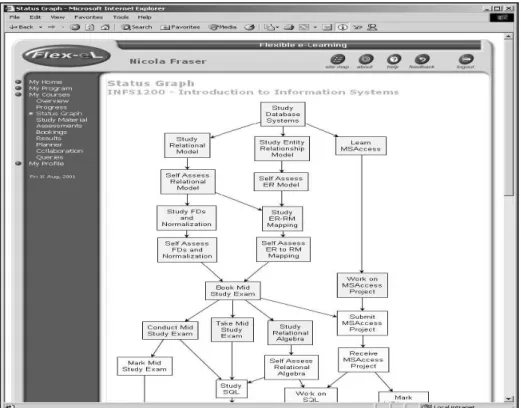 Figura 19: Gráfico do status do curso no Flex-eL (SADIQ et al. 2002) 