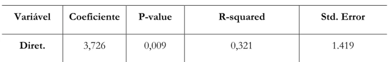 Tabela 7: Resultados da estimação do modelo 1 