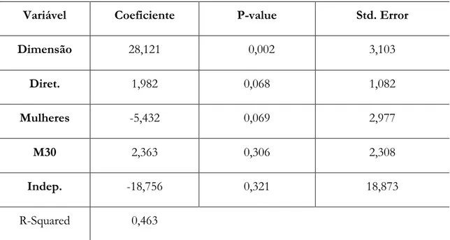 Tabela 10: Resultados da estimação do modelo 4 