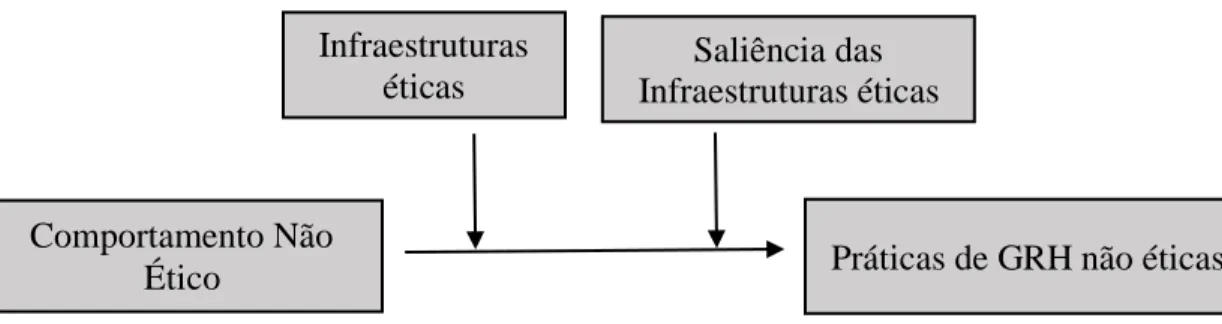 Figura 1. Modelo de Investigação 