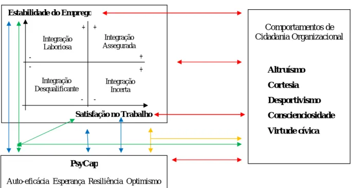 Figura 3: Modelo de análise do presente estudo 