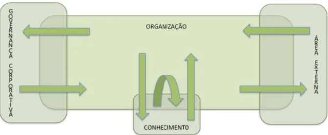 Figura 03. Criação e geração do conhecimento 